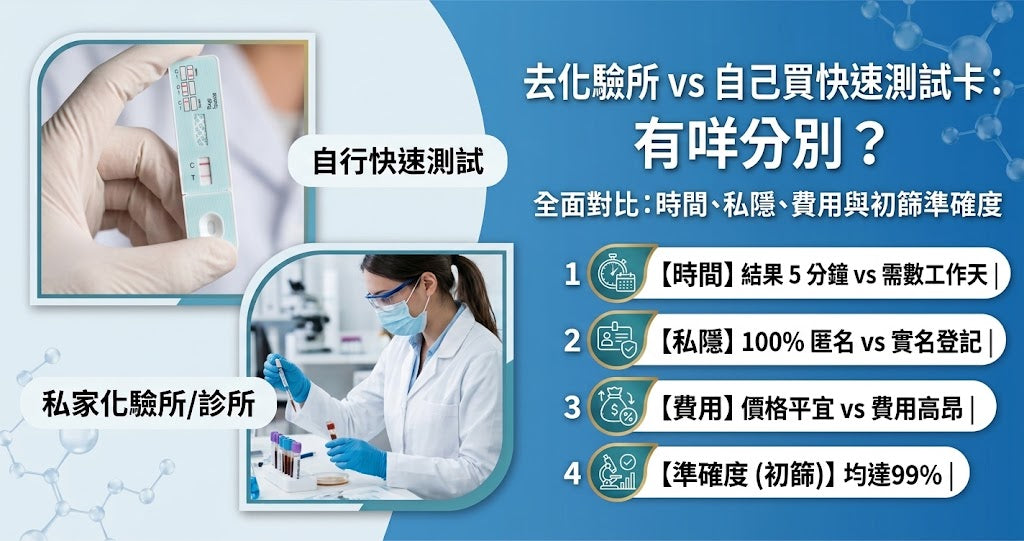 BOSON 5合1 毒品快速測試卡 - 5分鐘檢測大麻, 冰毒, K仔, 可卡因及搖頭丸 (drug test hk)